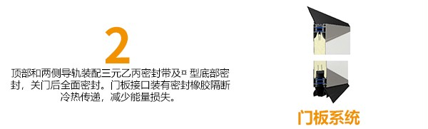 门板系统