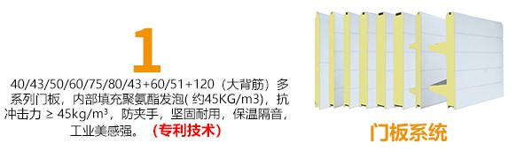 门板系统